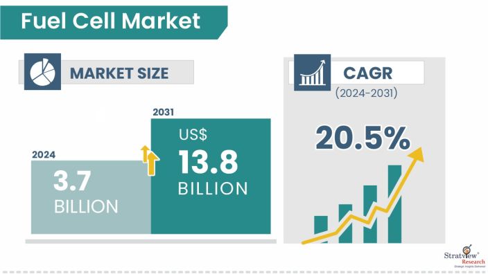 Fuel-Cell-Market-Insights